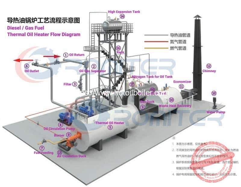 Diesel-Oil-and-Gas-Fuel-Thermal-Oil-Heater-Flow-Diagrame-Romiter